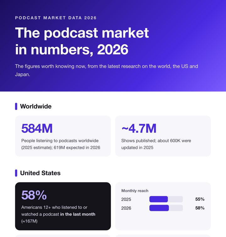 Top of the infographic