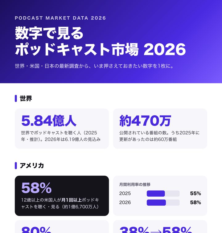 インフォグラフィックの冒頭